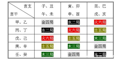 火六局職業|【火六局職業】五行局略談火六局 